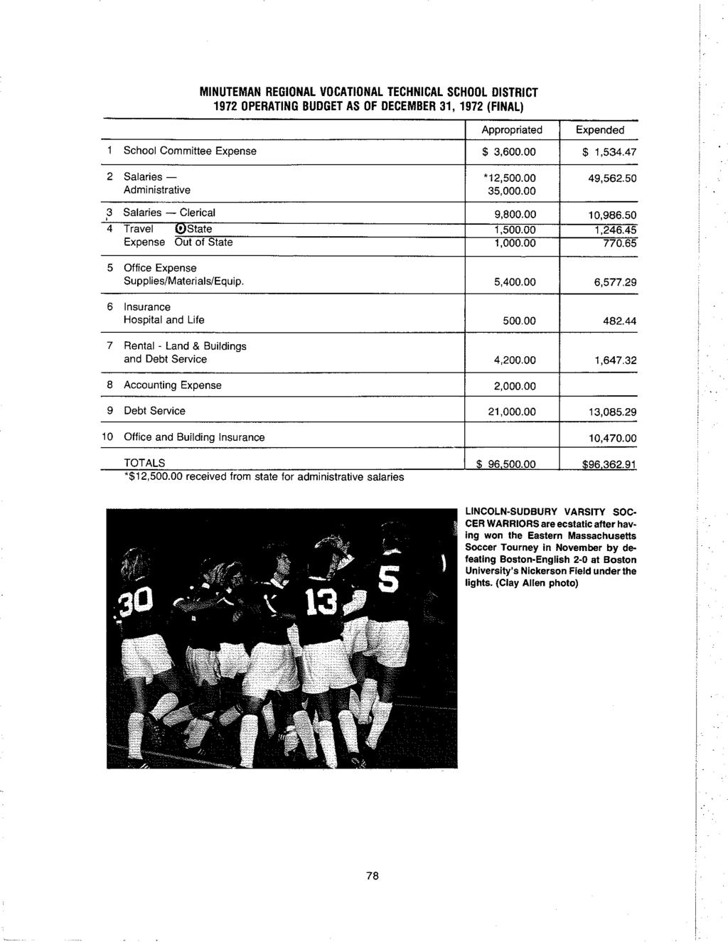 MINUTEMAN REGIONAL VOCATIONAL TECHNICAL SCHOOL DISTRICT 1972 OPERATING BUDGET AS OF DECEMBER 31, 1972 (FINAL) 1 2 3 4 5 6 7 8 9 10 School Committee Expense Salaries- Administrative Salaries -