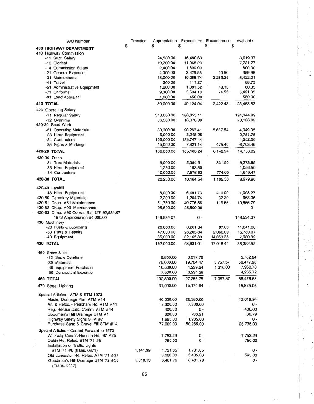 NC Number Transfer Appropriation Expenditure Encumbrance Available 400 HIGHWAY DEPARTMENT $ $ $ $ $ 410 Highway Commission -11 Supt. Salary 24,500.00 16,480.63 8,019.37-13 Clerical 19,700.00 11,968.