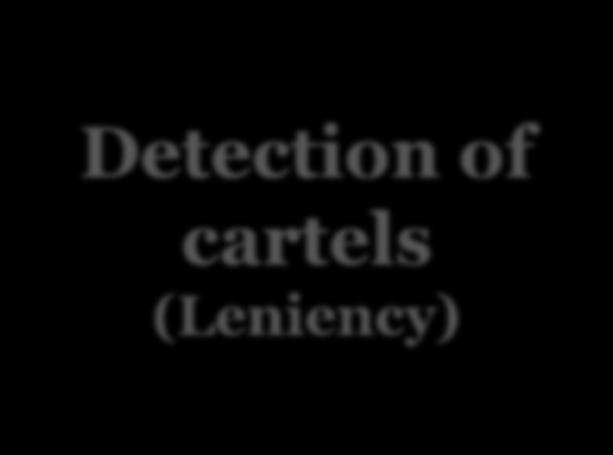 (Leniency) Cartel