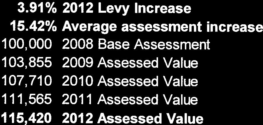 Assessed Value 107,710 2010 Assessed Value 111,565 2011 Assessed Value 115,420