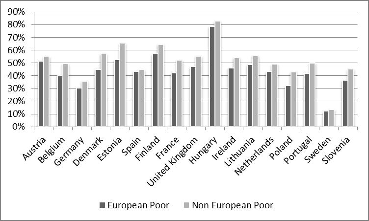 Source: 2004 and 2015 European Social