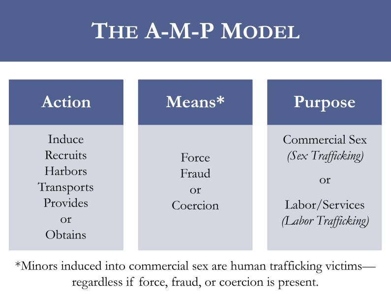 Trafficking Victims Protection Act 2000