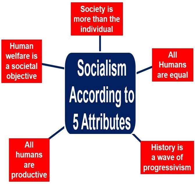 In defining socialism, the authors note
