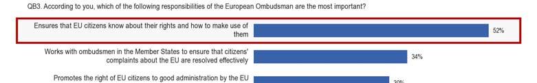 3. The European Ombudsman 3.1.