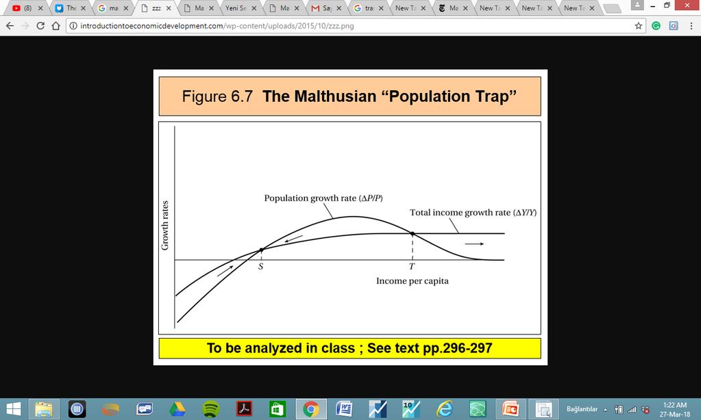 Malthusian Trap