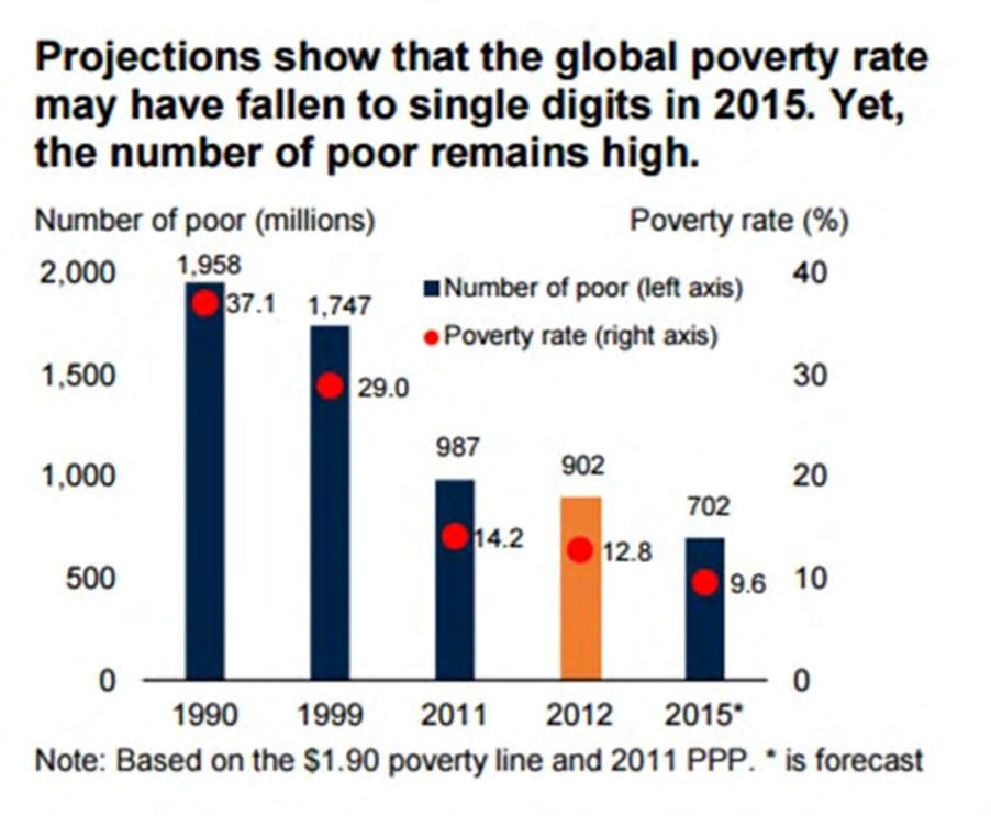 World Bank Policy Research Note No.