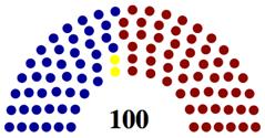 The Senate: Leadership The Senate has no speaker The vice president presides over the Senate As a non-elected member, he/she may not participate in debates There is a president pro tempore who