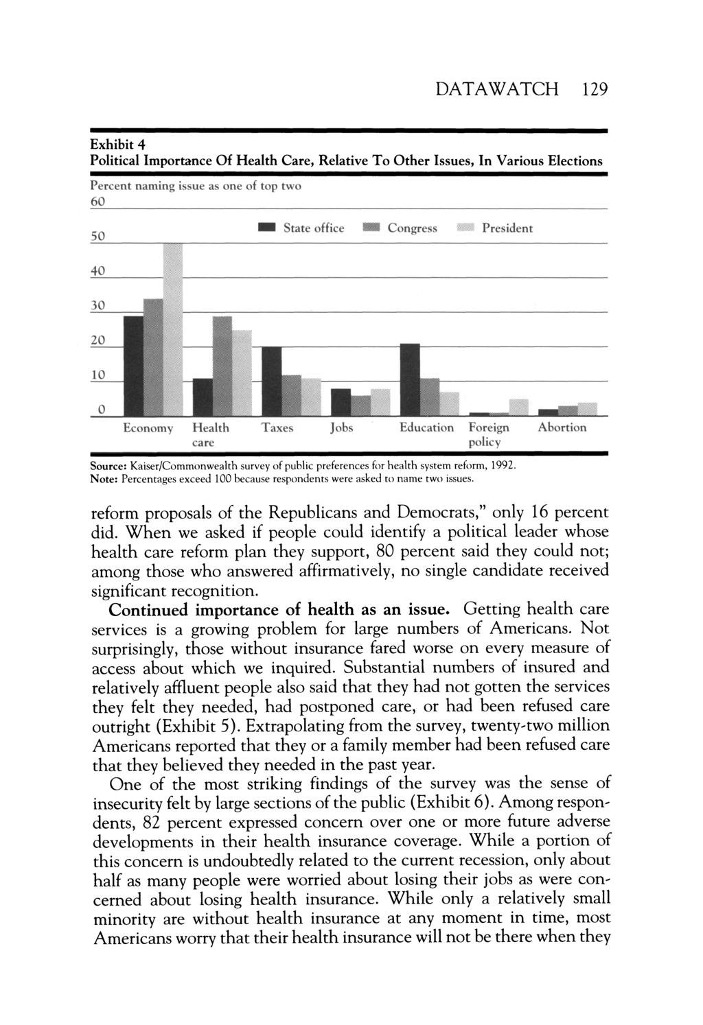 DATAWATCH 19 Exhibit 4 Political Importance Of Health Care, Relative To Other Issues, In Various Elections Note: Percentages exceed 100 because respondents were asked to name two issues.