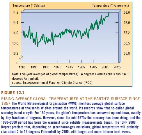 Rising Average Global Temperatures at the Earth s Surface Since 1867 13 Ø Possible effects of global warming p Rising sea levels p Warmer winters and more severe hot spells p Increased rainfall in