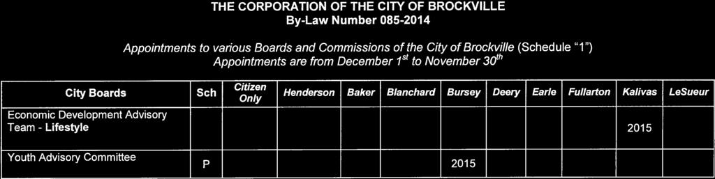 City Boards Appointments to various Boards and Commissions of the City of Brockville (Schedule 1 ) Appointments are from December 1St to November 3Qth Sch