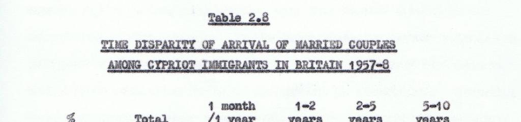 During the main years of the migration, most families travelled to Britain either together or with one spouse following shortly after the other. This is indicated by the figures, in Table 2.