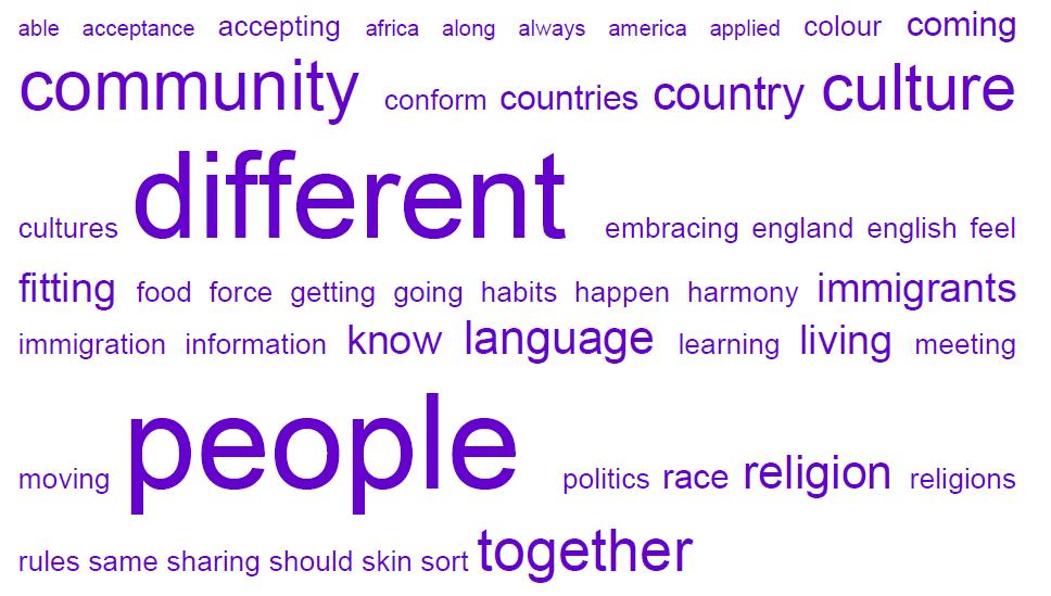 Tag Cloud - 50 most frequent words (brainstorming