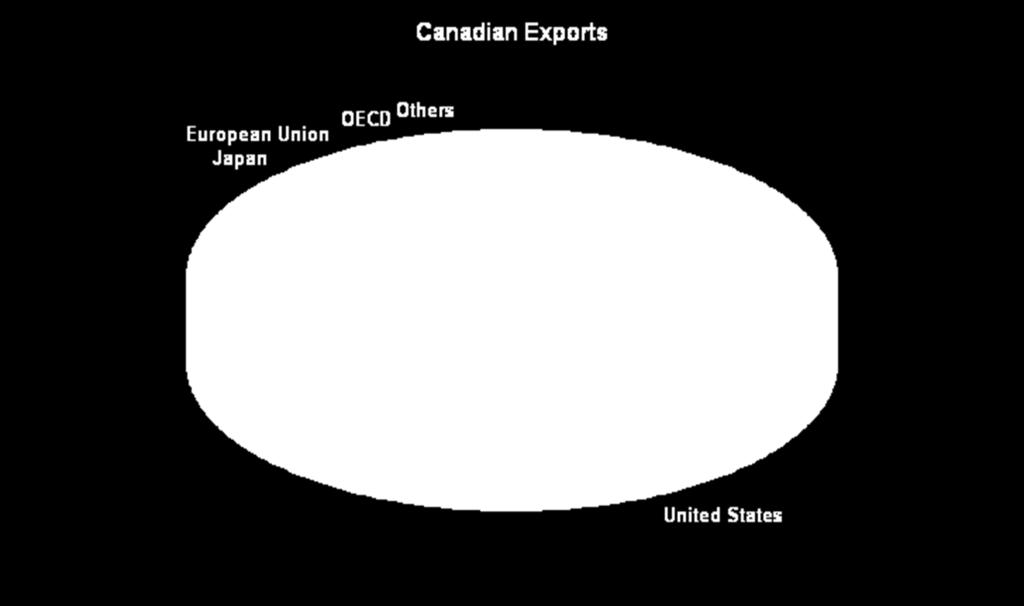 export most