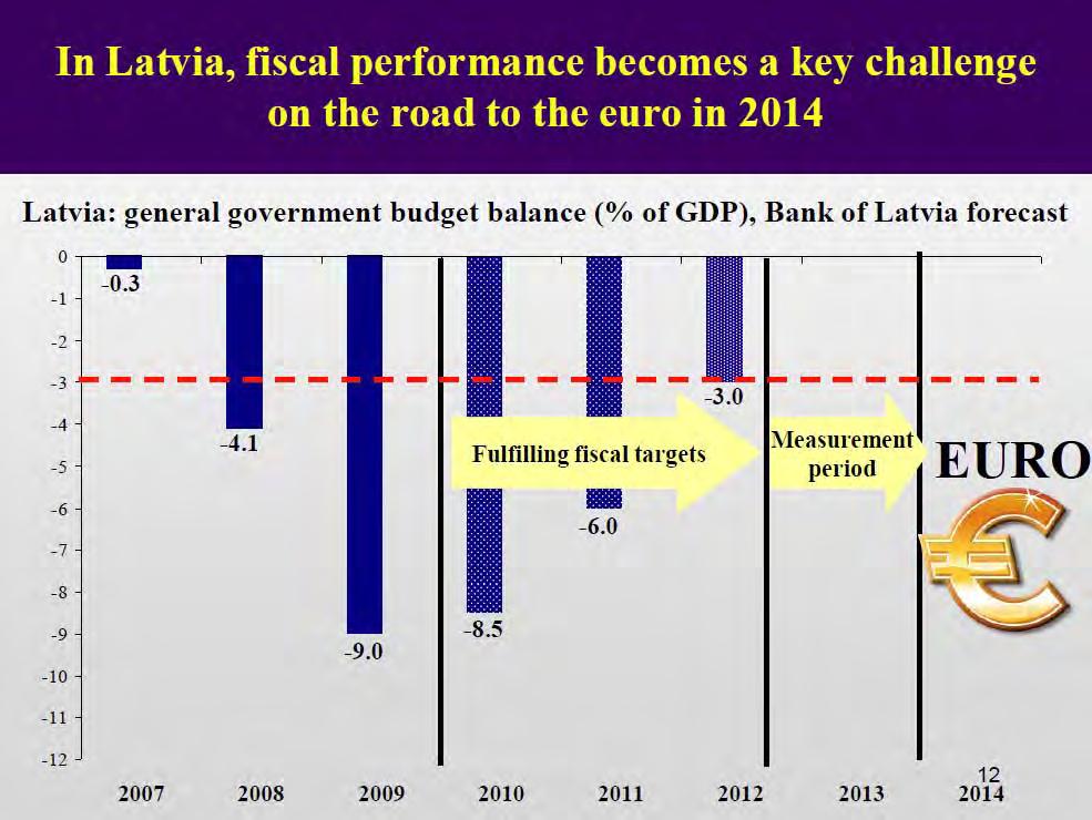While the economic and financial situation in Latvia has improved significantly since the onset of the recent crisis, we are not out of the woods yet.