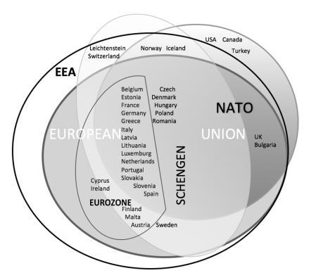 Figure 3. Degrees of Integration Between EU Member States source: Birol Yesilada, et. al. (2017 forthcoming), Global Power Transition and the Future of the European Union.