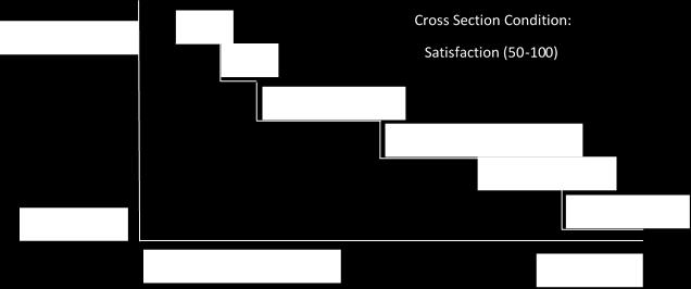 Process of Confrontational and Cooperative Integration The bottom section of Figure 2 illustrates the stepwise movement towards deeper cooperation as satisfaction improves.