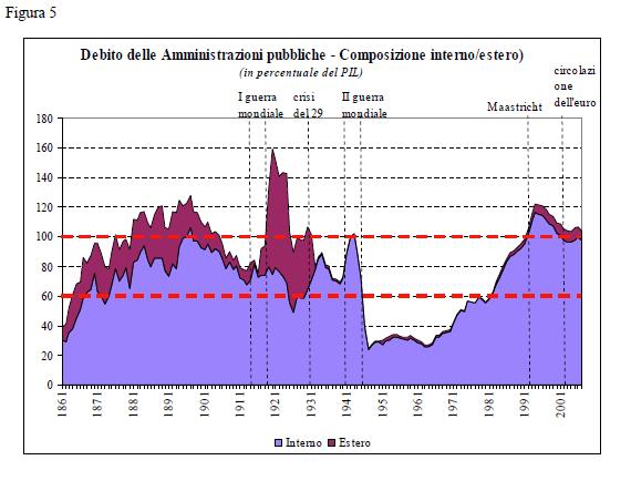 Memo: Euro and Italian Macro
