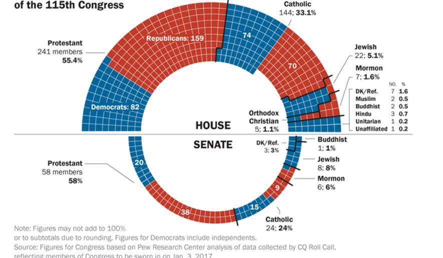 Personal and Political Backgrounds Whatever else they may be, the 535 members of Congress are