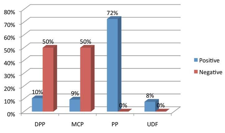 The remainder of MBC s positive coverage was distributed more or less evenly between the other three main parties.