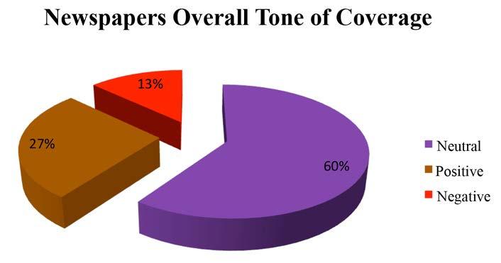 Figure 19: Newspapers Overall Tone of coverage Of newspapers positive coverage most went to the PP candidate (31%) followed, by 23% - a significant figure - going to candidates from other than the