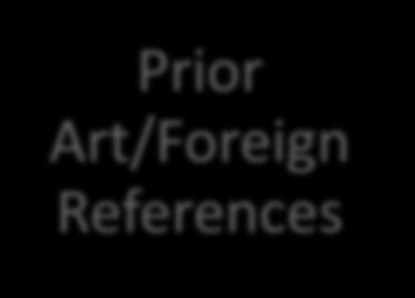 Prior Art/Foreign References Direct