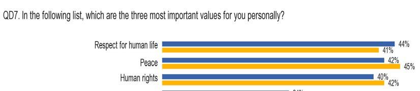 2. THE VALUES SHARED BY EUROPEANS AND THOSE WHICH BEST REPRESENT THE EUROPEAN UNION 2.