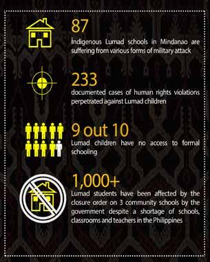Attacks on Schools Indigenous community schools in Mindanao have been targeted for closure, encampment, vilification, and harassments.