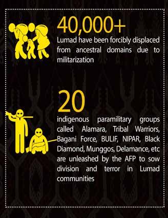 Attacks on our Communities Militarization of communities has led to forcible evacuations of Lumads. Their livelihood has been disrupted.