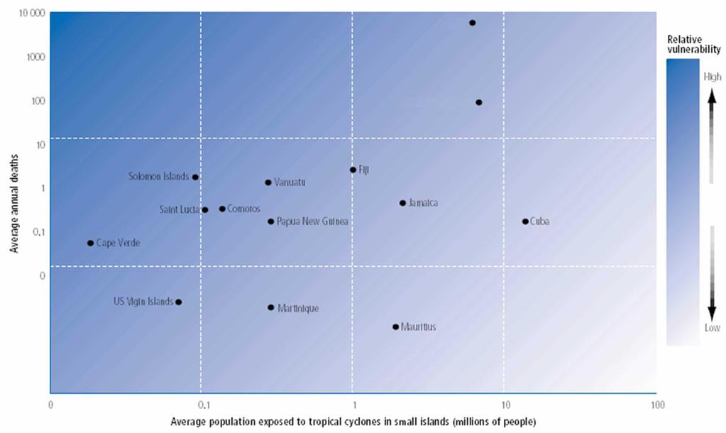 Average annual deaths Relative Vulnerability for Tropical Cyclones in Haiti and the DR,