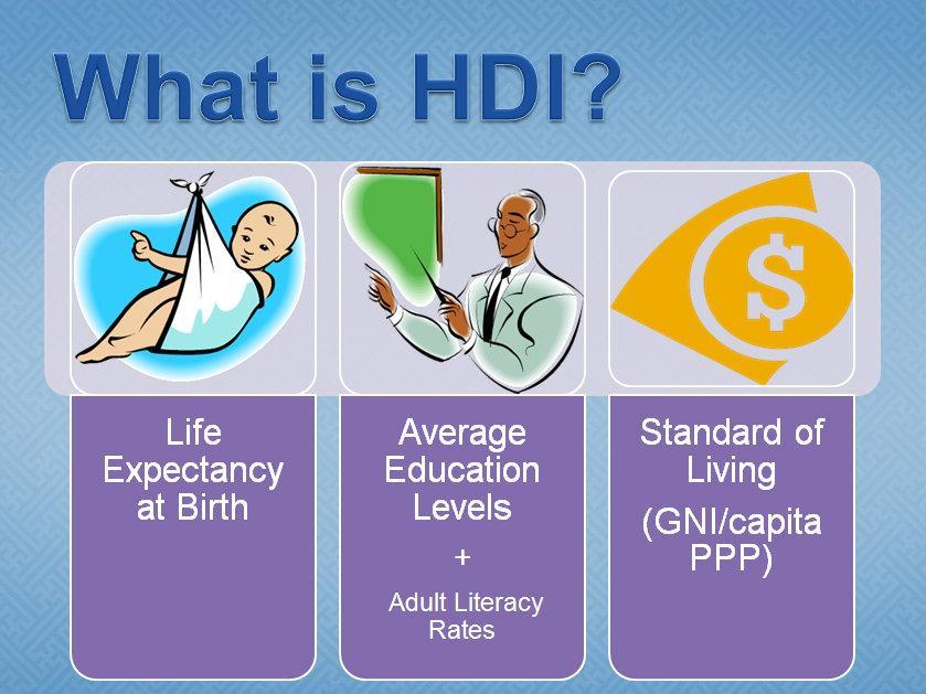 Last Day- Q s- Answers Human Development Index(HDI) counted on the basis of 3 factors.