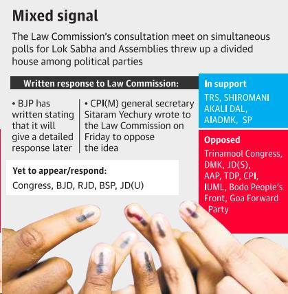 Prelims Focus Facts-News Analysis Page-1-9 parties oppose proposal for