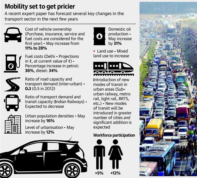 Continue Page-7- Motorisation costs to soar in 3 years, says study Owning a vehicle in India in 2020 could cost up to 28% more than what it used to in 2012 34% to 36% increase in fuel costs in the