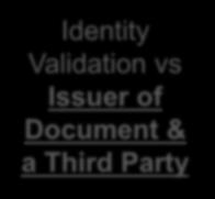 validation No identity Validation Identity Validation through Documents Identity Validation