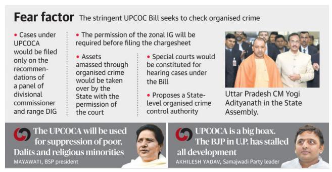 Prelims Focus Facts-News Analysis Page-7- UPCOC Bill tabled, Opposition fumes SP, BSP claim it can be used to suppress rivals