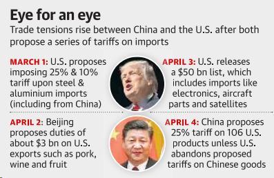 Tit for tat: China imposes Items freshinclude tariffs