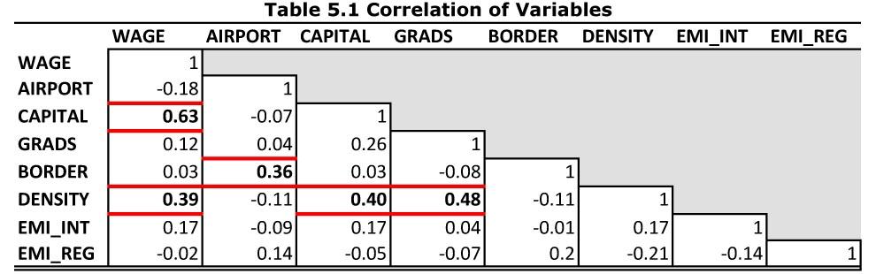 Additional control variables, modelled on the wage decomposition provided by García et al.
