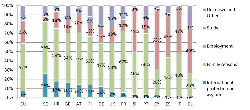 Share of refugees and this differs across EU Member States