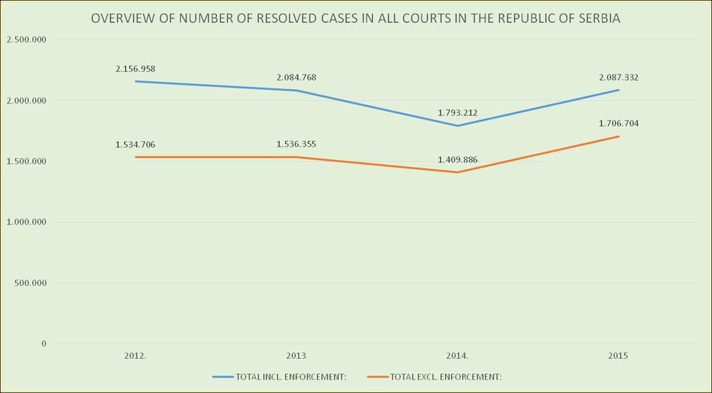 Total number of received cases Total number of received cases Total number of received cases Total number of received cases Graph No.