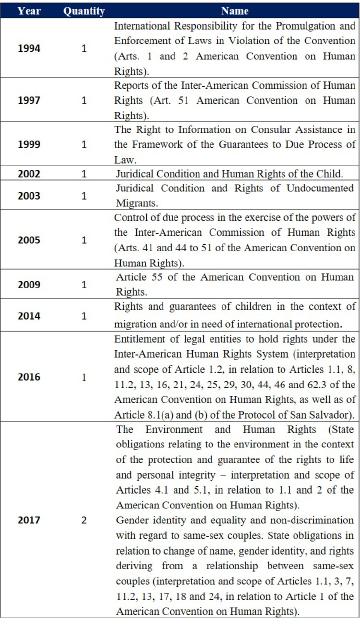 treaties concerning human rights protections.