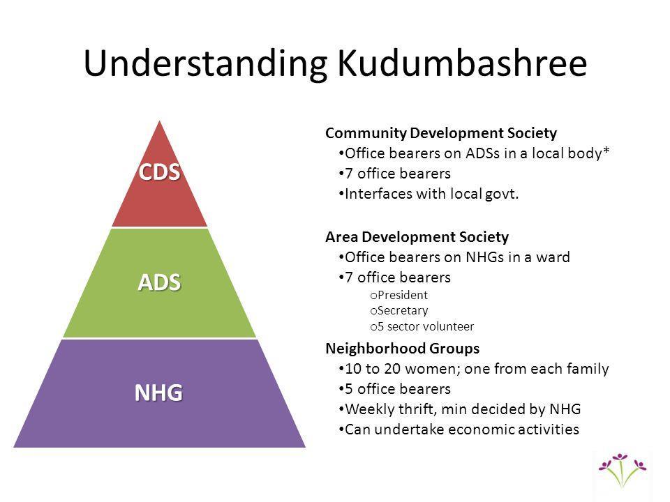 Kudumbashree was set up in 1997 following the recommendations of a three member Task Force appointed by the State government.