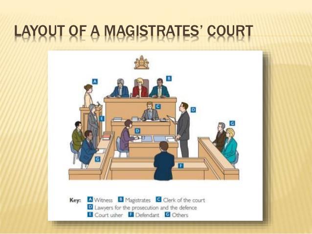 The Breakdown- Magistrates Court. Magistrates Courts have both civil & criminal jurisdiction. Civil matters- deal largely with specific debt recovery- utility bills, domestic and matrimonial matters.