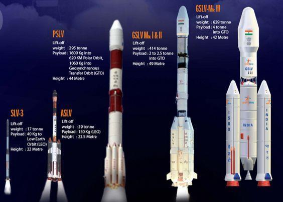 The indigenously developed cryogenic Upper Stage (CUS), which is flight proven, forms the third stage of GSLV Mk II. From January 2014, the vehicle has achieved four consecutive successes.