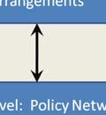 concept in a general framework of a policy system that