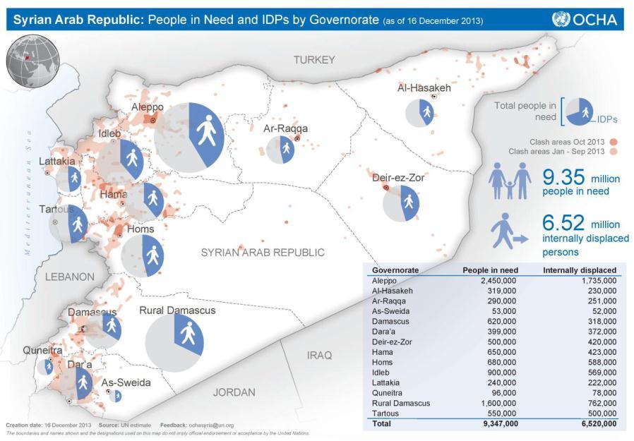 Syrian Arab Republic - Humanitarian Bulletin 6 More than 2.