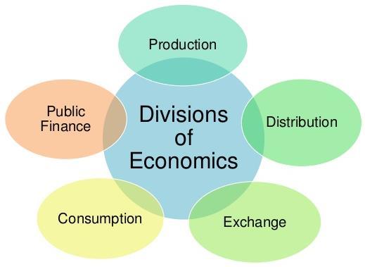 4 income is produced by the four factors of productions. This is also known as price determination of the means of the production, i.e. the prices of land as rent, price of labour as wages, price of capital as interest and the price of the entrepreneur as profit.
