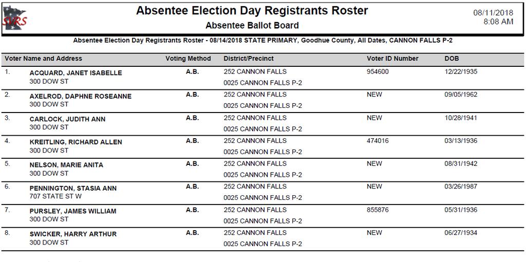 Accepted Absentee Ballots