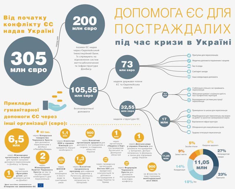 8 SUPPORT TO UKRAINE S REGIONAL DEVELOPMENT POLICY JANUARY 2015 The EU Delegation has prepared