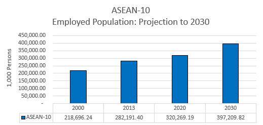 年 ASEAN-10 Target Performance Indicators,2030 Human Capital Upgrading 东盟十国 2030 年目标绩效指标人力资本提升 百分比 千人 百分比 东盟十国成人识字率 : 推计至 2030 年 东盟十国贫困线以下人口比率 : 推计至 2030 年 By this measure, literacy Rate in ASEAN
