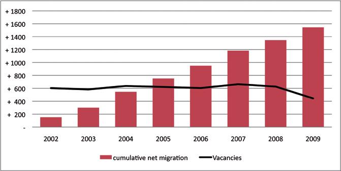 Economic Benefit The Labour government frequently claimed that immigration added 6 billion a year to GDP. They also claimed that it can keep down inflationary pressures in the labour market (i.e. wages) and bring innovation 3.