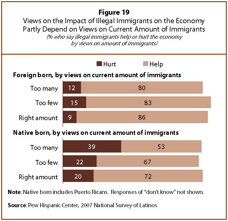 Immigration Enforcement and Latino Opinion 24 immigrants.